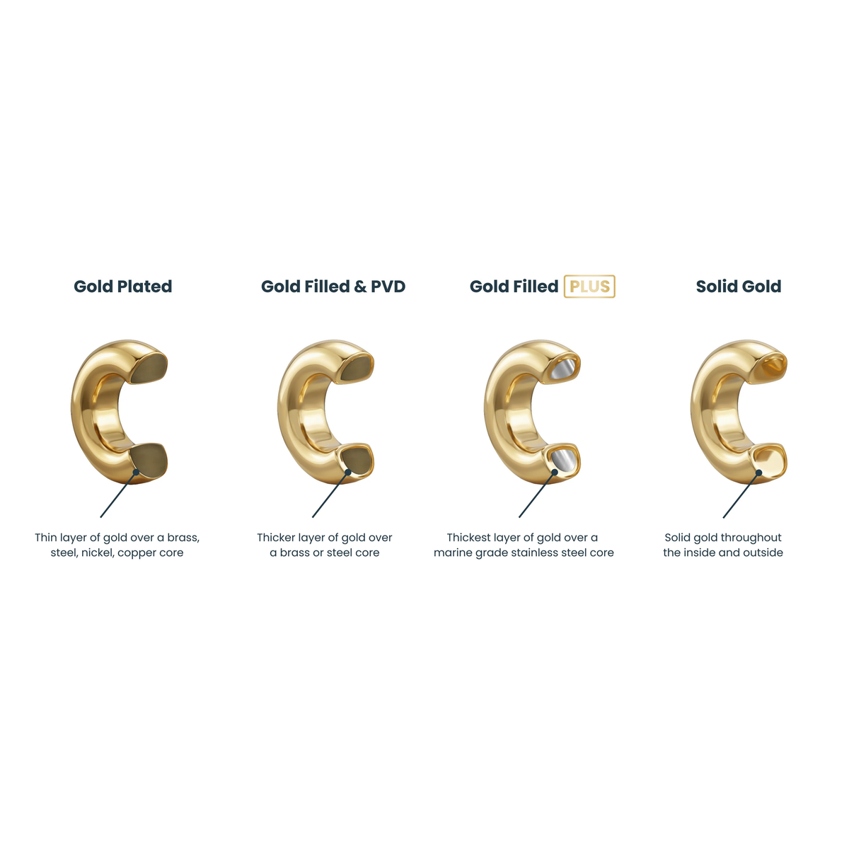 14K Gold Filled PLUS™ Classic Huggie Hoop Earrings